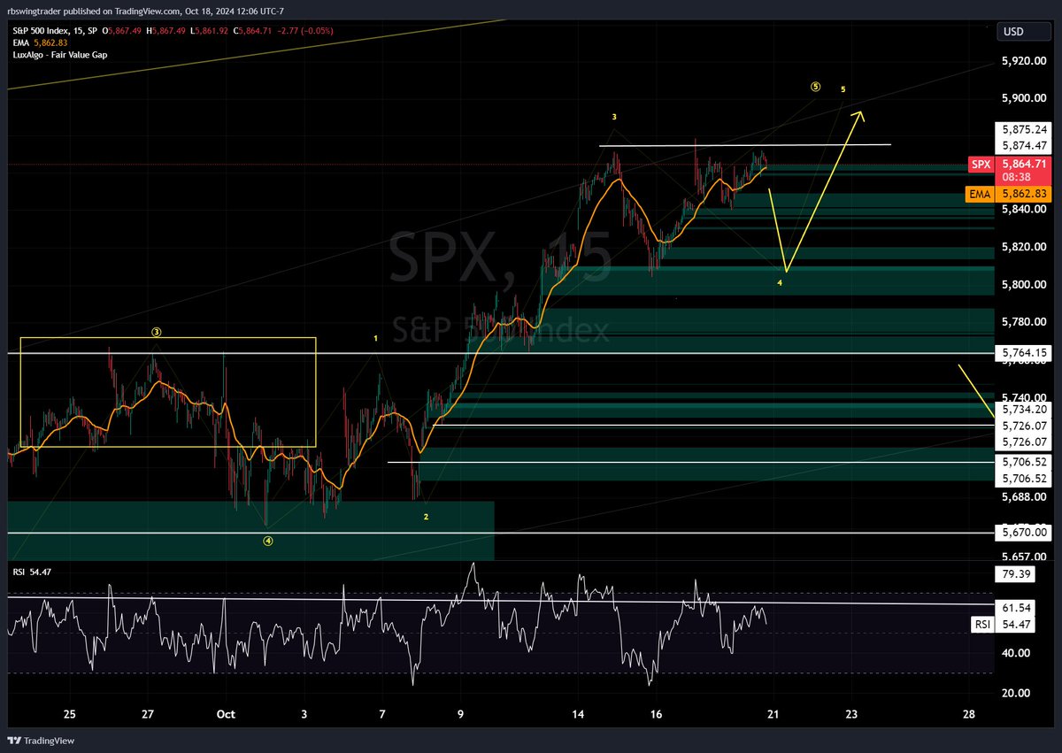 RBswingtrader tweet media
