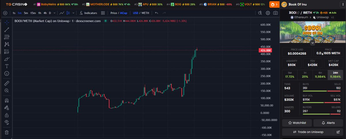 bookofinu's tweet photo. $BOOI gang fly higher billions confirmed https://t.co/UZrQmLKT33