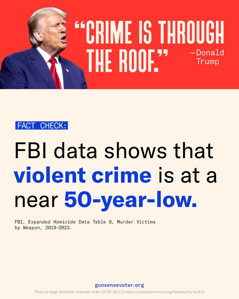 Everytown's tweet photo. Don’t buy Trump’s lies.

Donald Trump oversaw the largest increase in murders ever recorded. The Biden-Harris Administration has overseen a historic decrease in violent crime. https://t.co/w05mZ4kckB