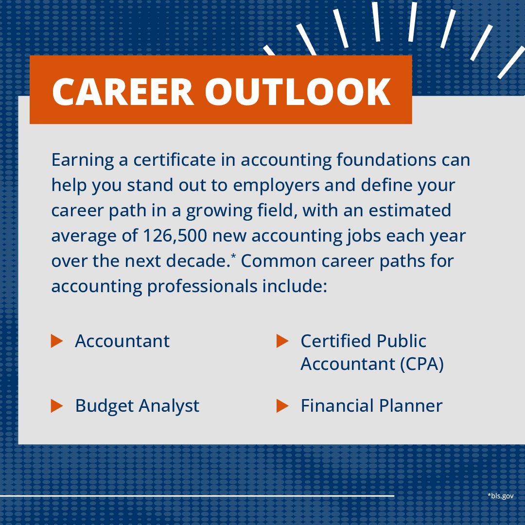 Boost your accounting career with GGU's Graduate Certificate in Accounting Foundations! Designed for mid-career pros, CPA candidates, &amp; those transitioning into accounting. Gain specialized skills to advance your career &amp; stand out in the field.
ggu.edu/programs/accou…