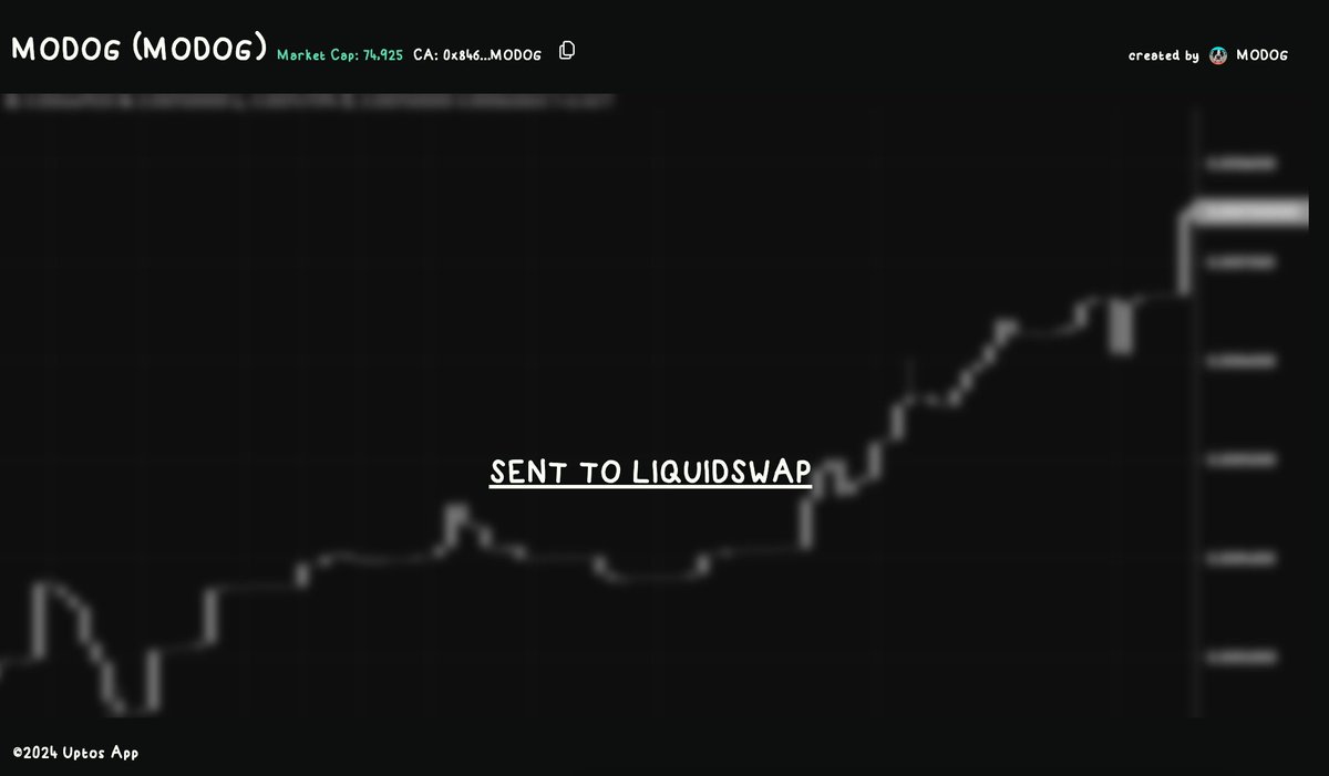 MoDogAPT's tweet photo. See u on Liquidswap 🌙

woof

$MODOG $APT https://t.co/dAs48DgksO