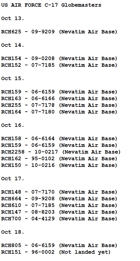 ISRAEL

- US Air Force C-17 Globemasters to Israel after #THAAD  was announced for Israel 

- Airlift continues and the list will be updated + this is clearly not just #THAAD  being airlifted. 

(Sourced from <a href="/flightradar24/">Flightradar24</a>  playback - <a href="/usairforce/">U.S. Air Force</a> Incredible)