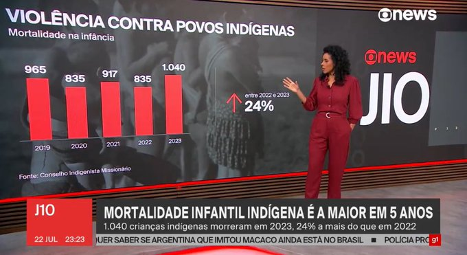 LEANDRO32454361's tweet photo. GOVERNO LULA É RECORDE TODO DIA https://t.co/ItBlKElFux