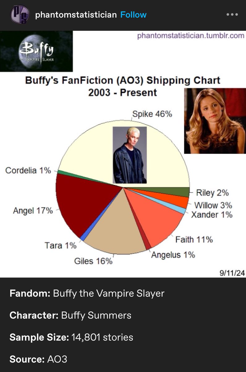 hellmouthz's tweet photo. the gasp i let out at seeing giles and with that percentage…. https://t.co/ROwkzv2aem