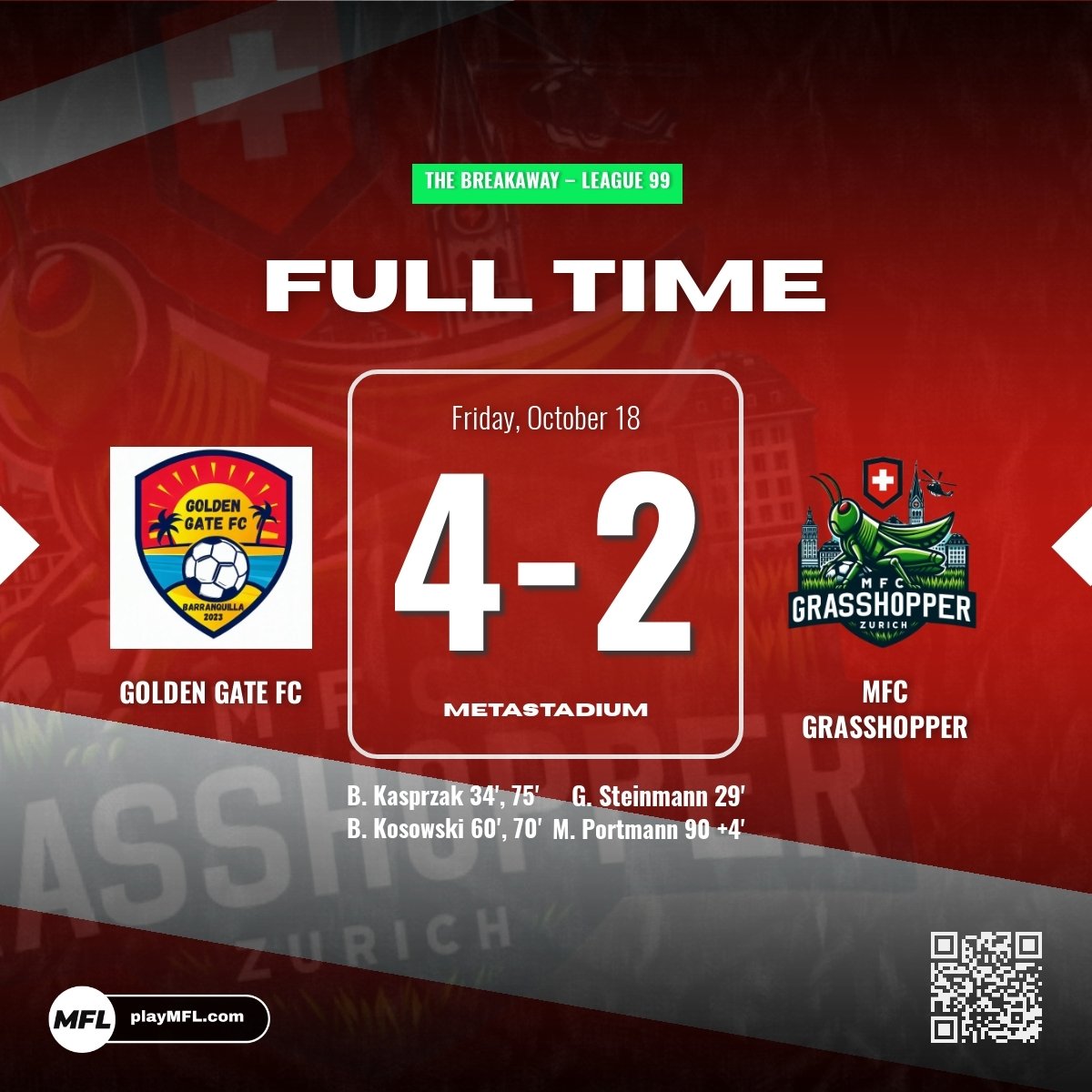 MFCGrasshopper's tweet image. LEAGUE GAME 8 - Our four game unbeaten run in the league comes to an end, as we suffer a 4-2 defeat against Golden Gate FC! 🇨🇭 #MFCGrasshopper