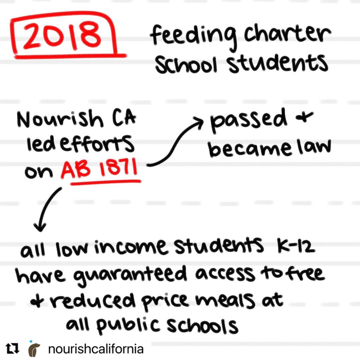 End Child Poverty CA powered by GRACE (@endchildpovca) on Twitter photo 🍎Learn about the history of school meals this National School Lunch Week! (1/2)
Slides from <a href="/Nourish_CA/">Nourish California</a> 🫶 🍎Learn about the history of school meals this National School Lunch Week! (1/2)
Slides from <a href="/Nourish_CA/">Nourish California</a> đź«¶