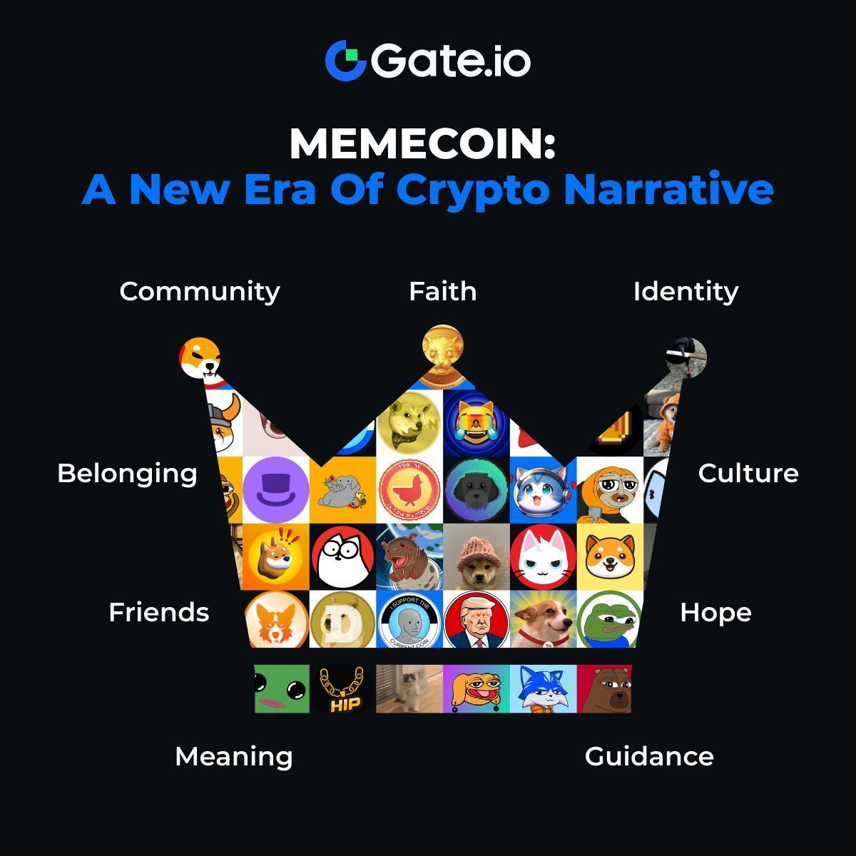 Is #memecoin the new crypto narrative: community, faith, identity, and  more? Comment below! 👇