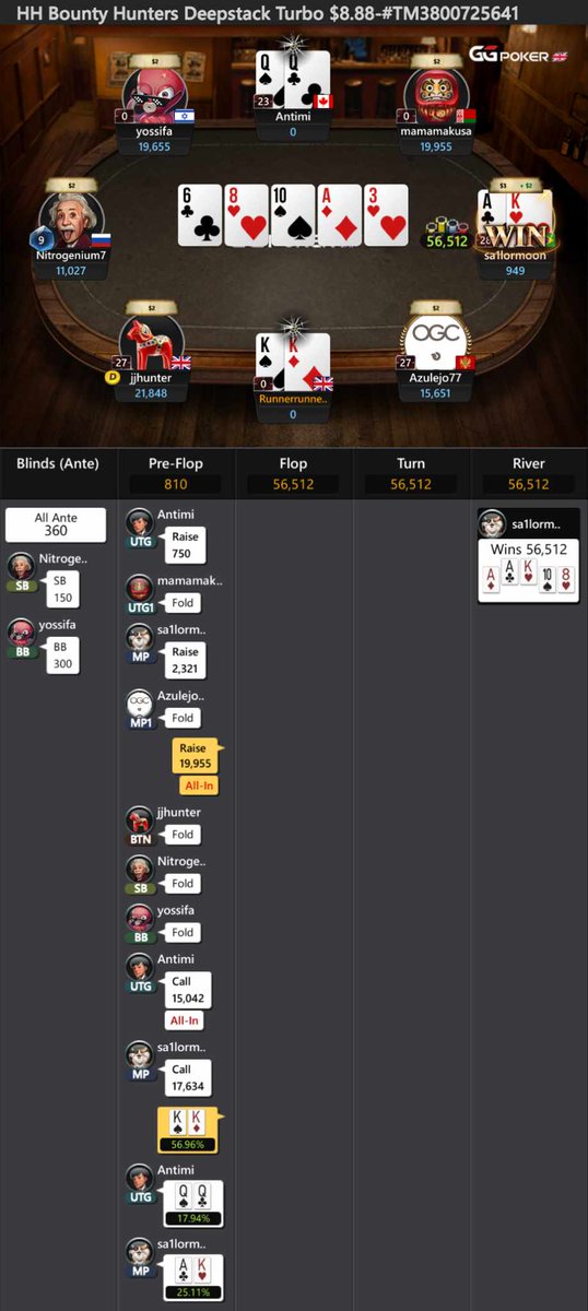 RunnerrunnerAAK's tweet image. Enter tournament. 1st hand dealt KK. This is the inevitable outcome 😅