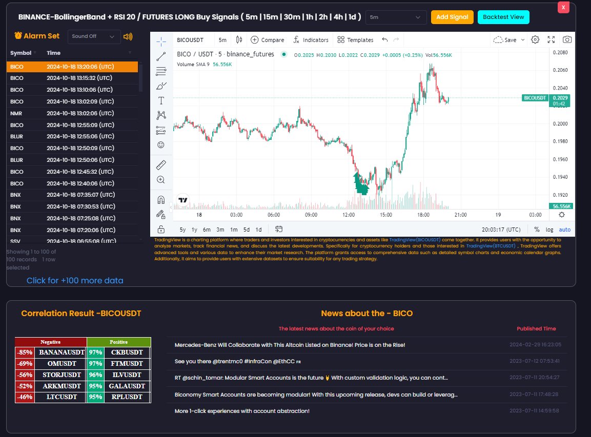 BambamSignals's tweet image. 💪Have you tested our new feature? Signal, news and correlations in one place.
app.bambamsignals.com/dashboard/sign…
#binance #correlation #news #cryptocurrency #Blockchain