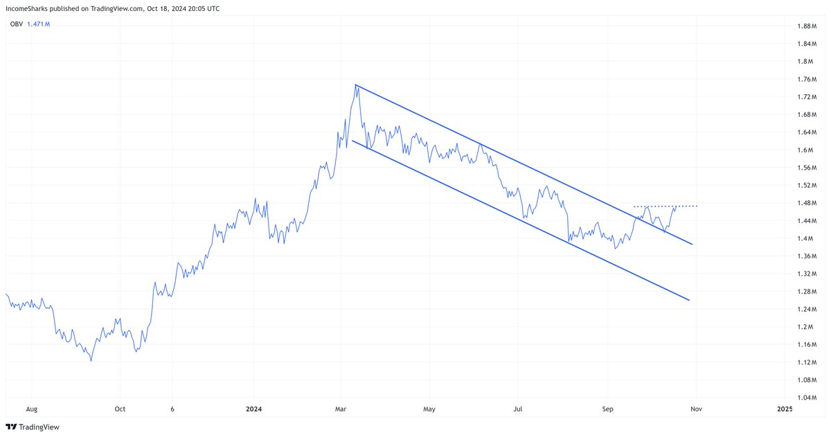 IncomeSharks tweet media