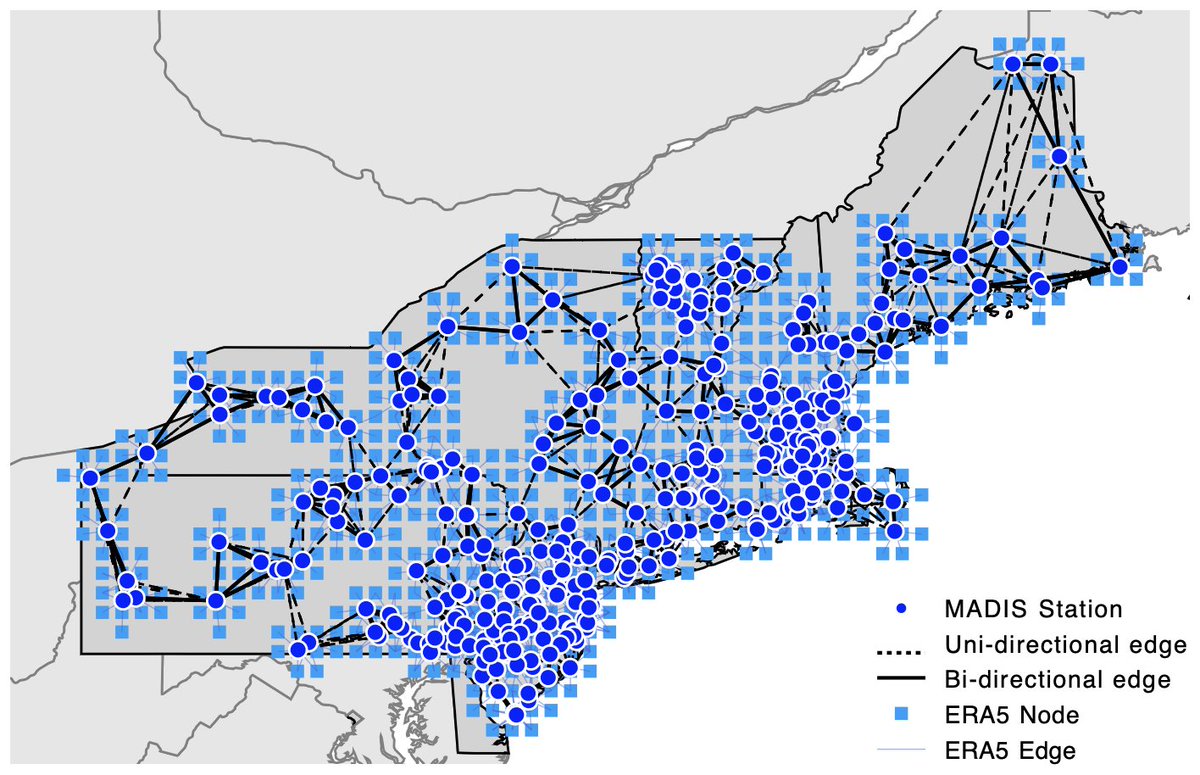 Thrilled to unveil our latest work: multi-modal machine learning to forecast localized weather! We construct a graph neural network to learn dynamics at point locations, where typical gridded forecasts miss significant variation.

Paper: arxiv.org/abs/2410.12938

🧵