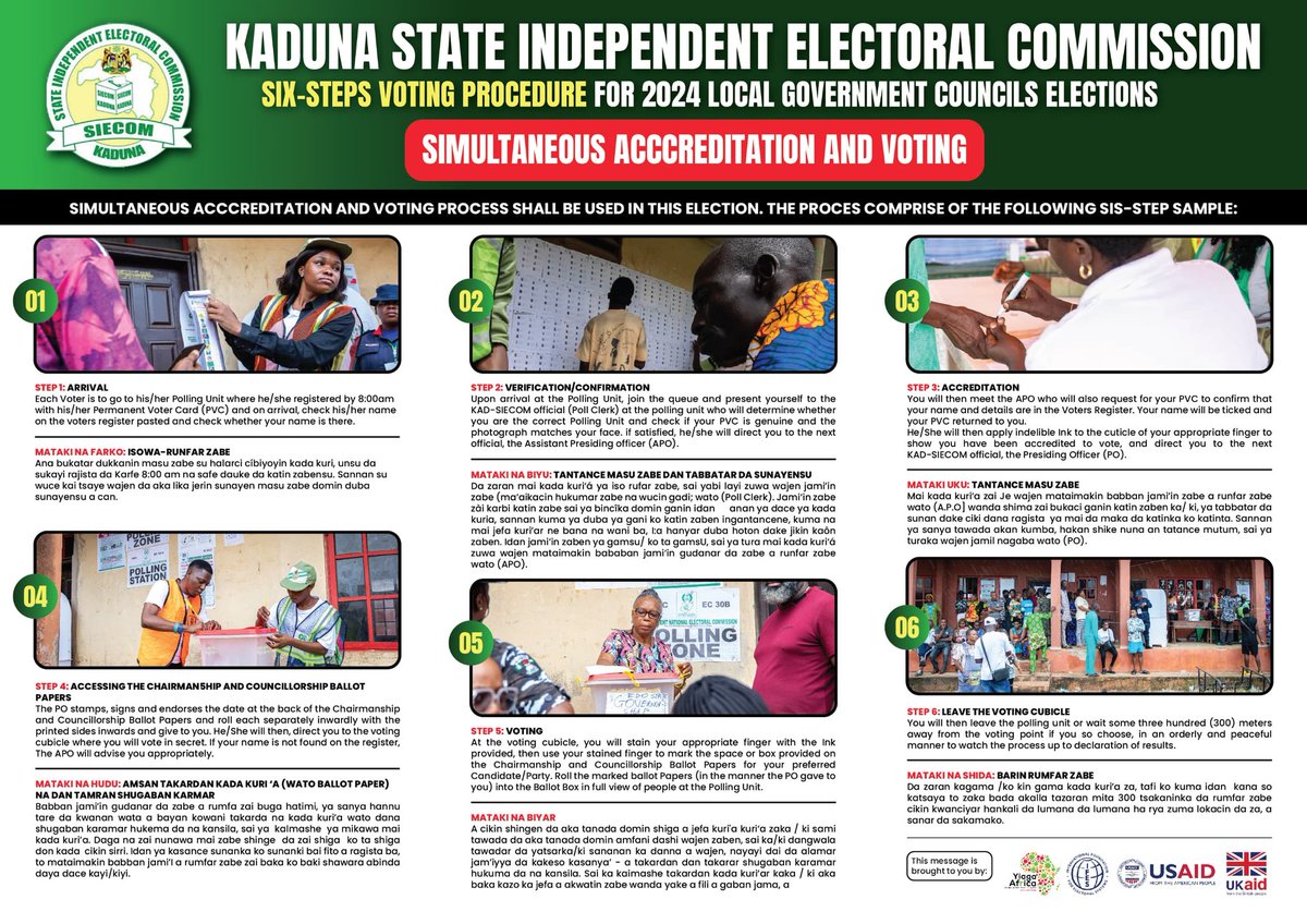 bobbysolex's tweet photo. Six-Steps Voting Procedure for 2024 Local Government Councils Elections. Kaduna State Independent Electoral Commission.
#Votes
#ActiveCitizen 
#Yiaga
@YIAGA https://t.co/GIzBXP0wIx