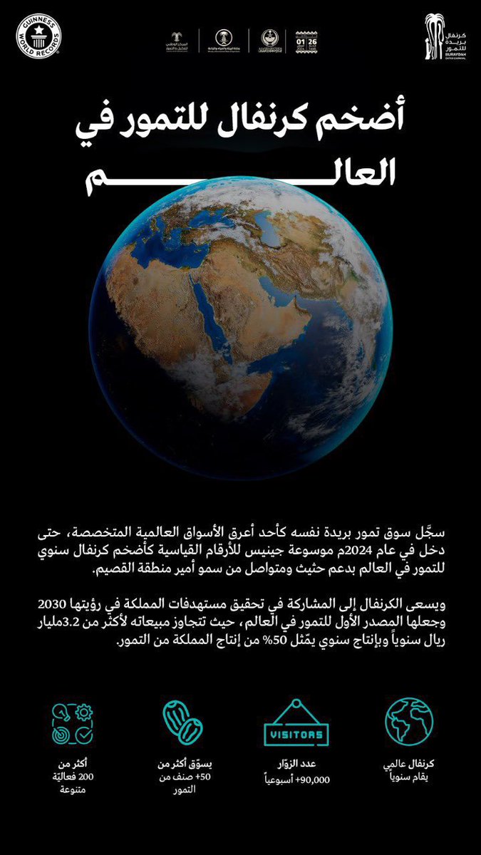 #كرنفال_بريدة_للتمور يدخل موسوعة جينيس كأكبر كرنفال تمور في العالم! 

إنجاز استثنائي جديد يؤكد المكانة الرائدة لتمور السعودية عالميًا🇸🇦

#مواسم_تمورنا 
#المركز_الوطني_للنخيل_والتمور