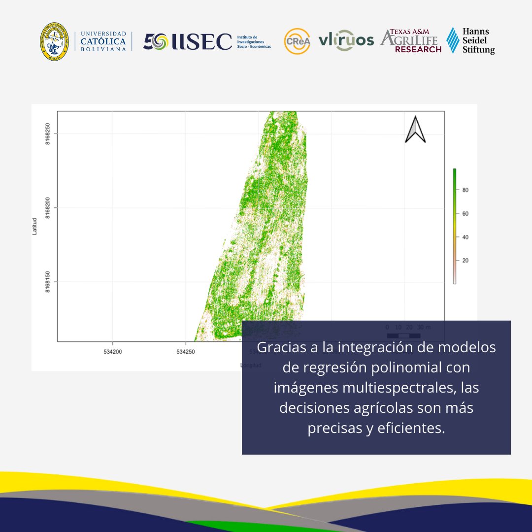 Instituto de Investigaciones Socio-Económicas tweet media