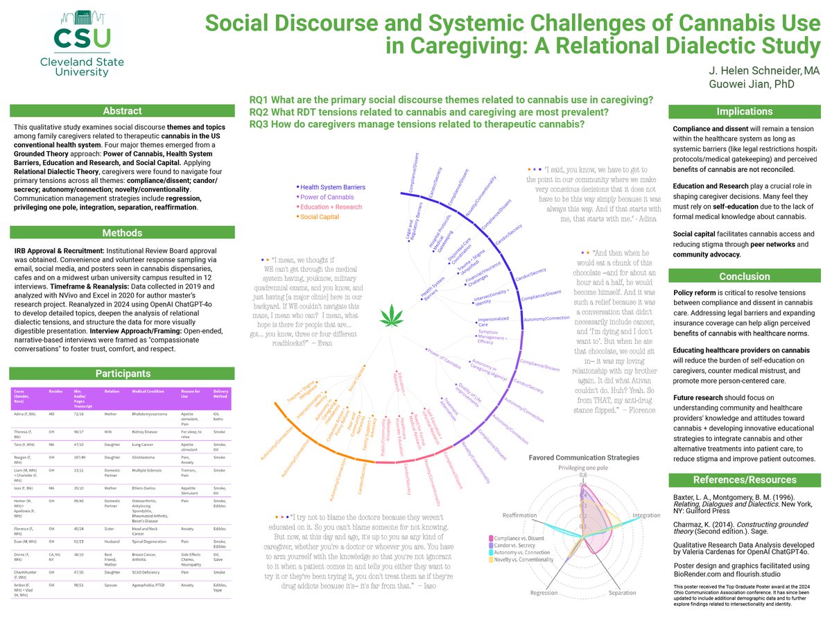 Congratulations to Helen Schneider, a senior research associate on Dr. Ginger Yang's team, whose poster won “Top Graduate Poster” at the <a href="/OhioCommAssoc/">Ohio Communication Association</a> conference earlier this month. Co-author Dr. Guowei Jian, Prof of Organizational Comm and Grad Program Director at <a href="/CLE_State/">Cleveland State University</a>.