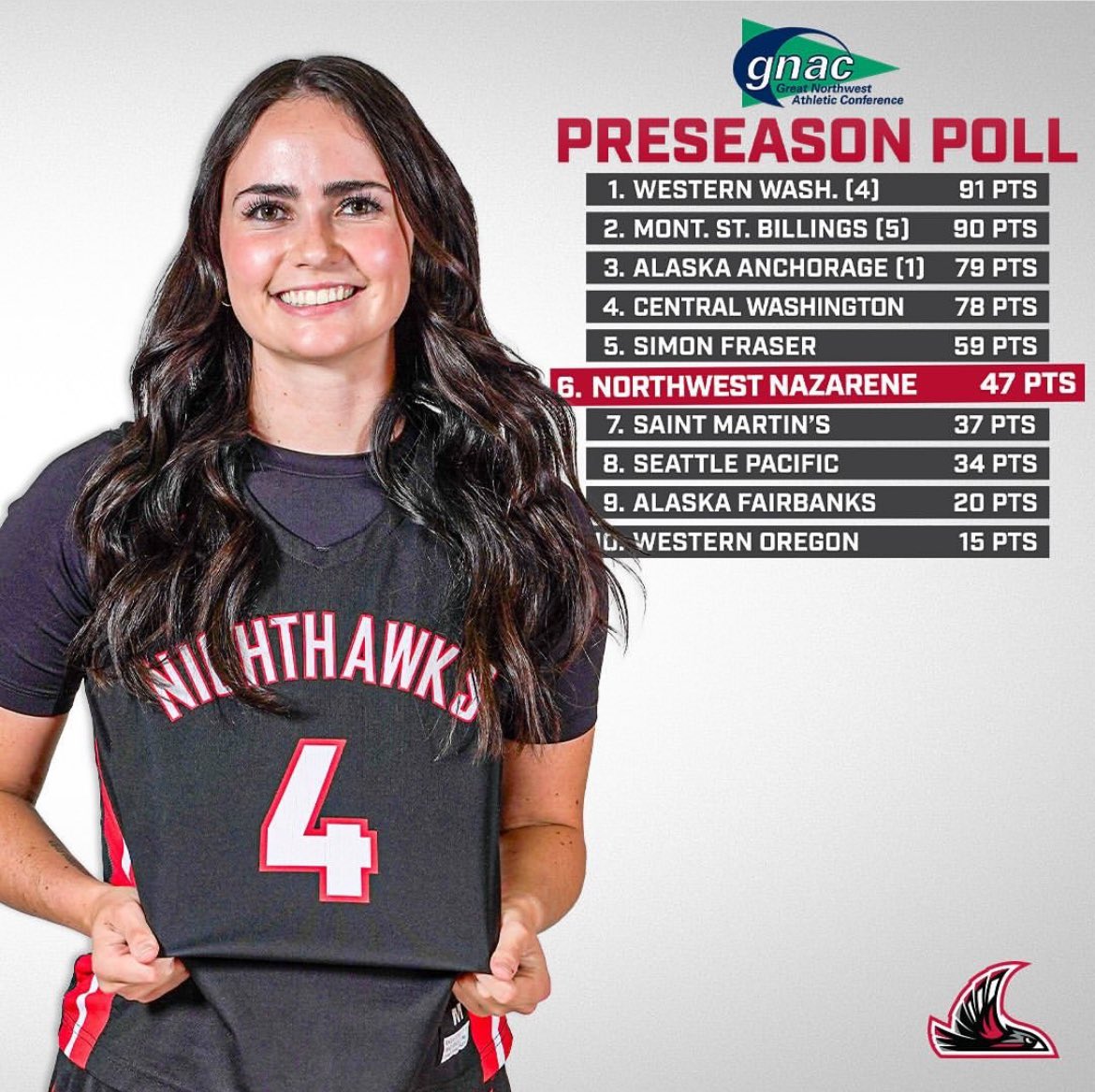 Picked No. 6️⃣ by the GNAC coaches. 🏀