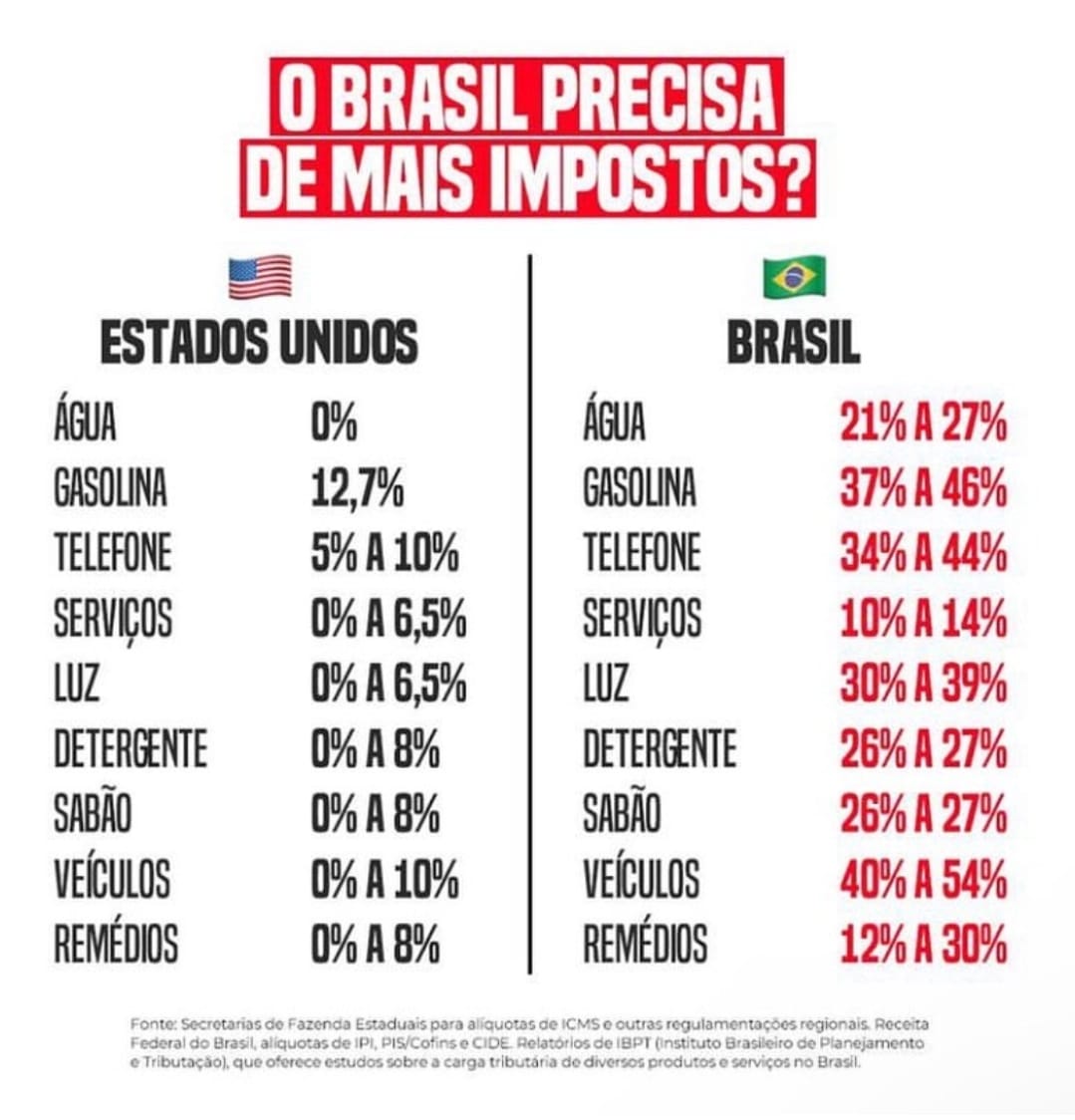 fernaolmesquita's tweet photo. A MEDIDA DA SUA ESCRAVIZAÇÃO https://t.co/f8KR0j9TPS