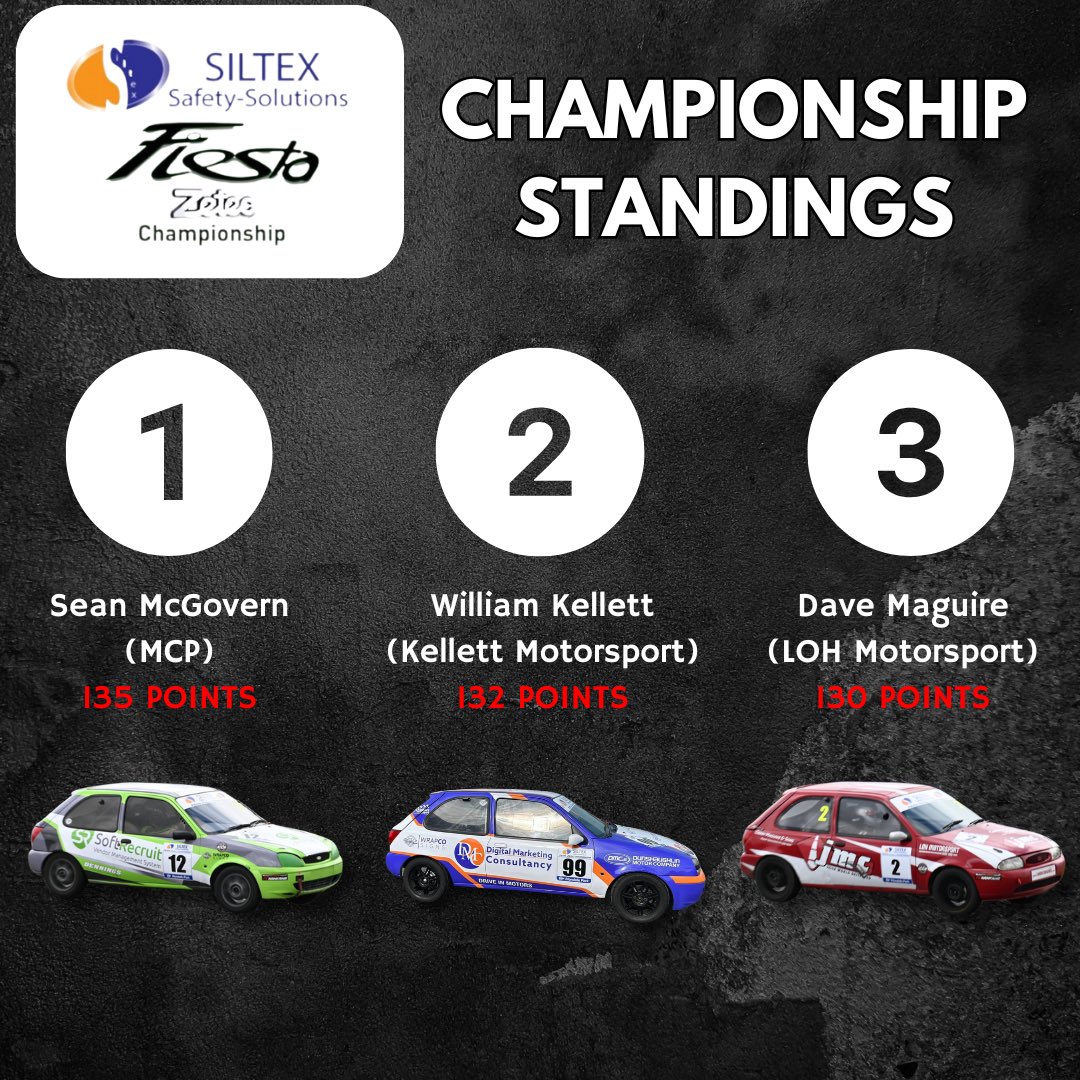 All comes down to this <a href="/SiltexSafety/">Siltex Safety</a> <a href="/MondelloFiestas/">Mondello Fiestas</a> Title Decider on Sunday, catch it live on the ICCR YouTube channel 🙌