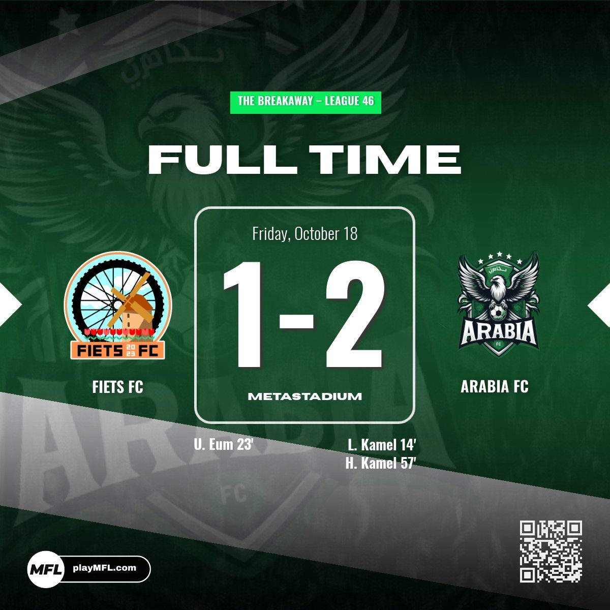 Arabia_MFC's tweet photo. LEAGUE GAME 9 - 🎵 Feed the Kamel and he will score! 🎵

Laid Kamel and Hazem Kamel withe the goals in a 2-1 win against Fiets FC! 🇸🇦 #YallaArabiaFC https://t.co/h72SfCfEky