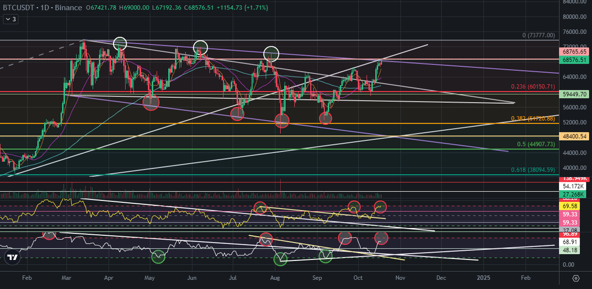 #BTC 

Precise Trajectory🚀🎯