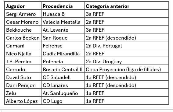 ChemaSayago's tweet photo. @recreoficial #DirectivaDimision #AtleticBRecre https://t.co/AMQdgcNren