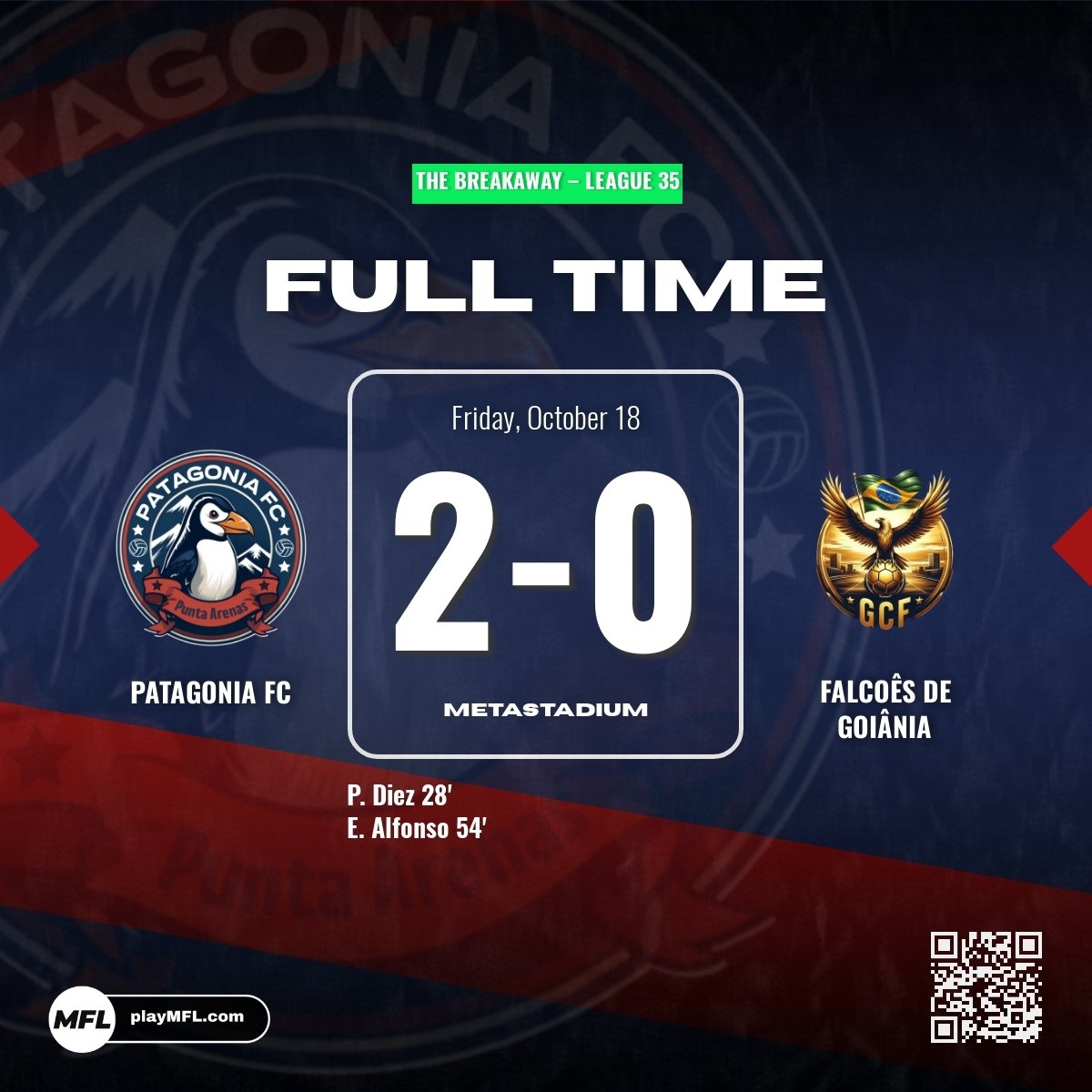 Patagonia_MFC's tweet photo. LEAGUE GAME 9 - It was a poor team performance this evening but we manage to find the win and secure a vital 3 points with a 2-0 win against Falcoês de Goiânia! 🇨🇱 #VamosPatagoniaPenguins https://t.co/nRTQ5zWomY