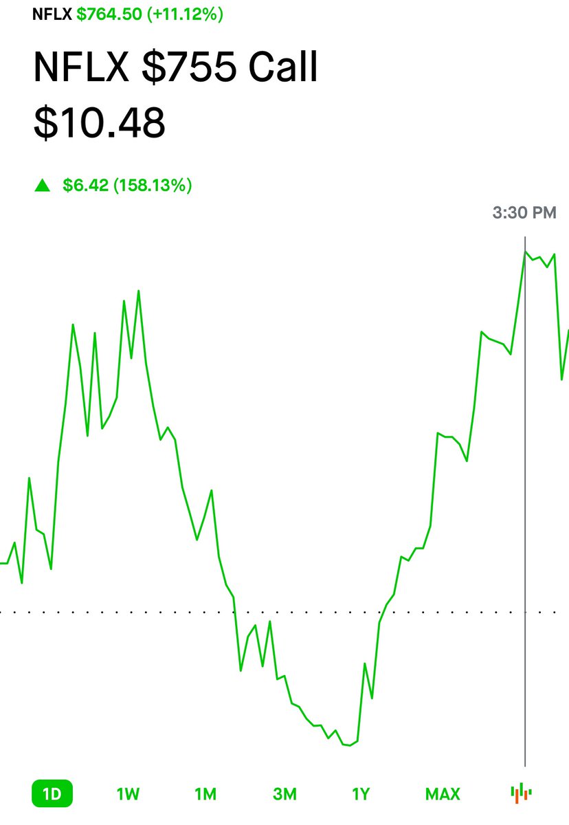 Entry @ &amp;170 and exit @ $1,040