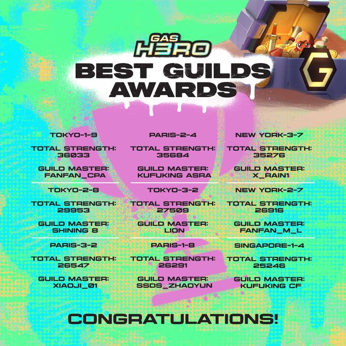 Best Guilds Awards Distributes 280K GMT Prize Pool