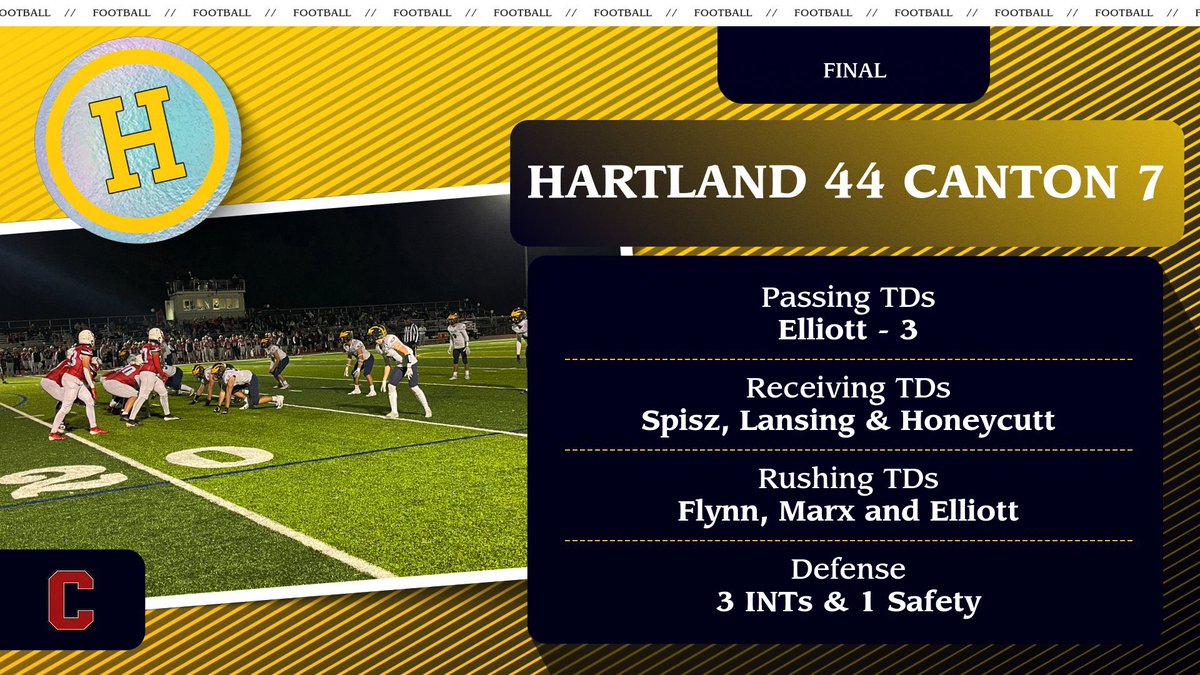 Final: @hartland_fball 44 Canton 7. Michael Elliott threw 3 TDs &amp; ran one in. Preston Spisz, Jack Lansing &amp; Noah Honeycutt caught TDs. Matthew Flynn &amp; Patrick Marx scored on the ground. The Defense had a safety &amp; 3 INTs (Gabe Timpa, Nate Anderer &amp; Bradessenmacher).