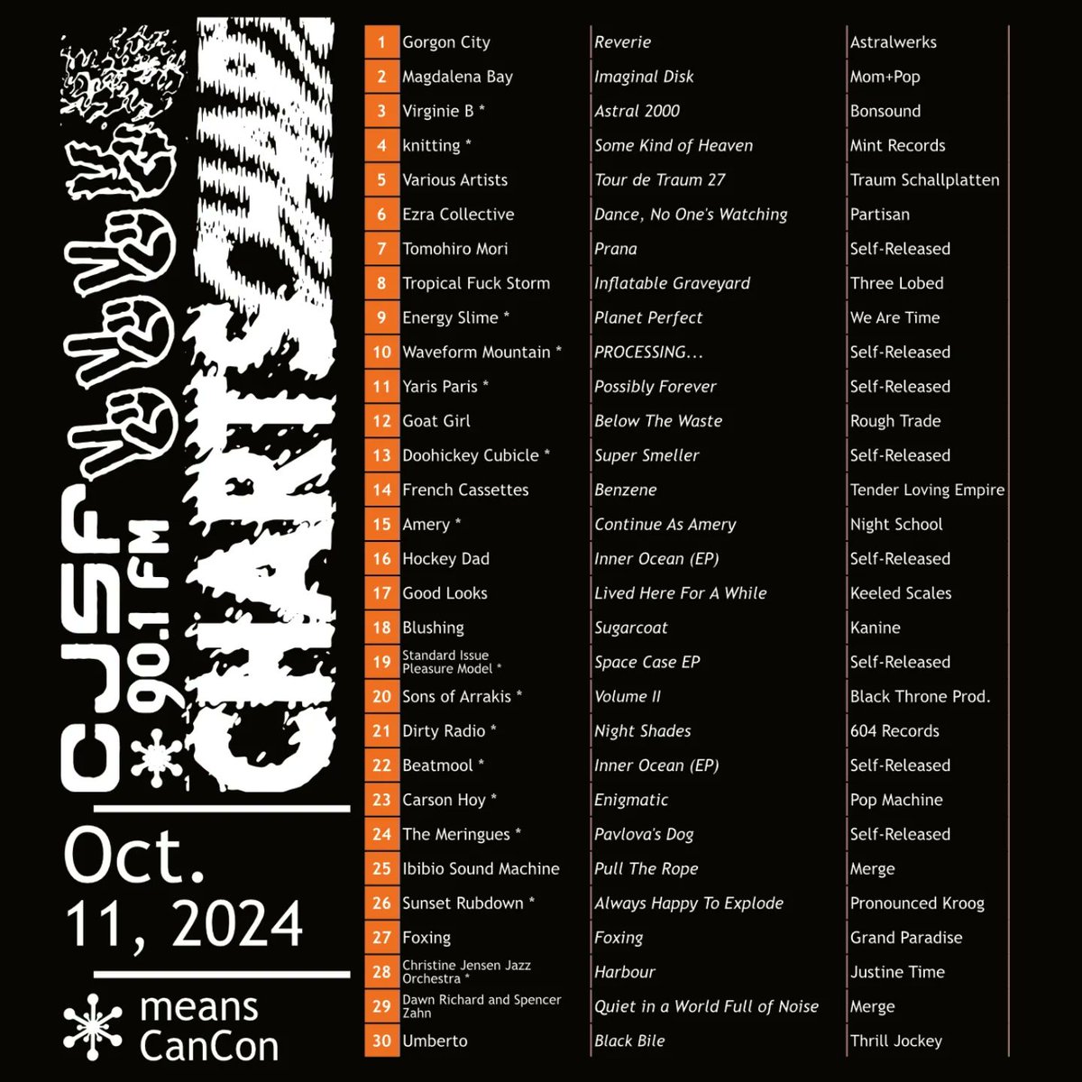 CJSF's tweet image. 📊✅️ Check out the full #Top30 list for this week below!
🔊Listen to selections from our #CJSFCharts on our Spotify: bit.ly/CJSFMusic.

#music #campuscommunity #radio #sfu #Burnaby #BC #CJSFMusic