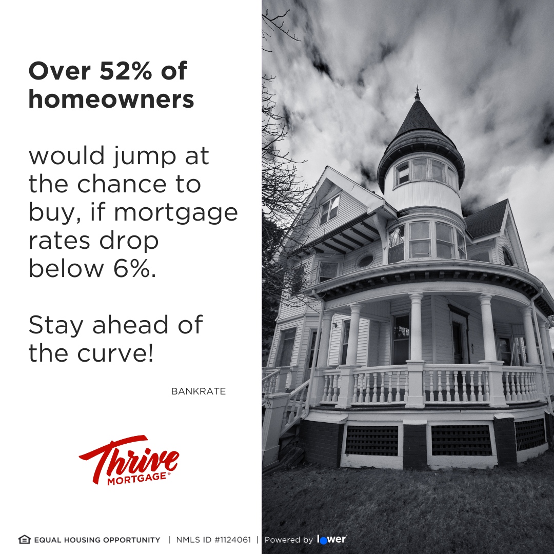 📉You’re not alone if you are waiting for rates to drop —over 52% of homeowners think the same according to the latest BankRate survey! 

But here’s something to consider:

If rates drop, buyer competition could surge, and home prices may climb as a result. Right now, we’re in...