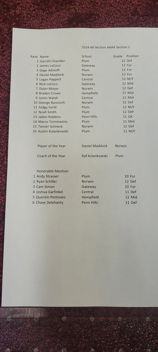 Rafal Kolankowski (@rafalkolankows1) on Twitter photo Congrats to all players nut especially Garrett Chandler, Gage Adinolfi, Austin Kolankowski, Fedgi fertil, Noah Smith, Marco Tommasino and Andy Strasser. <a href="/PlumAthletics/">Plum Athletics</a> <a href="/pghsoccernow/">Pittsburgh Soccer Now</a> <a href="/WPSCA_/">Western Pennsylvania Soccer Coaches Association</a> <a href="/Big56Conference/">Big 56 Conference</a> <a href="/TribLiveHSSN/">TribLive HSSN</a> <a href="/AustinKolankow5/">Austin Kolankowski</a> <a href="/PatMcAfeeShow/">Pat McAfee</a> <a href="/PittsburghPG/">Pittsburgh Post-Gazette</a> Congrats to all players nut especially Garrett Chandler, Gage Adinolfi, Austin Kolankowski, Fedgi fertil, Noah Smith, Marco Tommasino and Andy Strasser. <a href="/PlumAthletics/">Plum Athletics</a> <a href="/pghsoccernow/">Pittsburgh Soccer Now</a> <a href="/WPSCA_/">Western Pennsylvania Soccer Coaches Association</a> <a href="/Big56Conference/">Big 56 Conference</a> <a href="/TribLiveHSSN/">TribLive HSSN</a> <a href="/AustinKolankow5/">Austin Kolankowski</a> <a href="/PatMcAfeeShow/">Pat McAfee</a> <a href="/PittsburghPG/">Pittsburgh Post-Gazette</a>