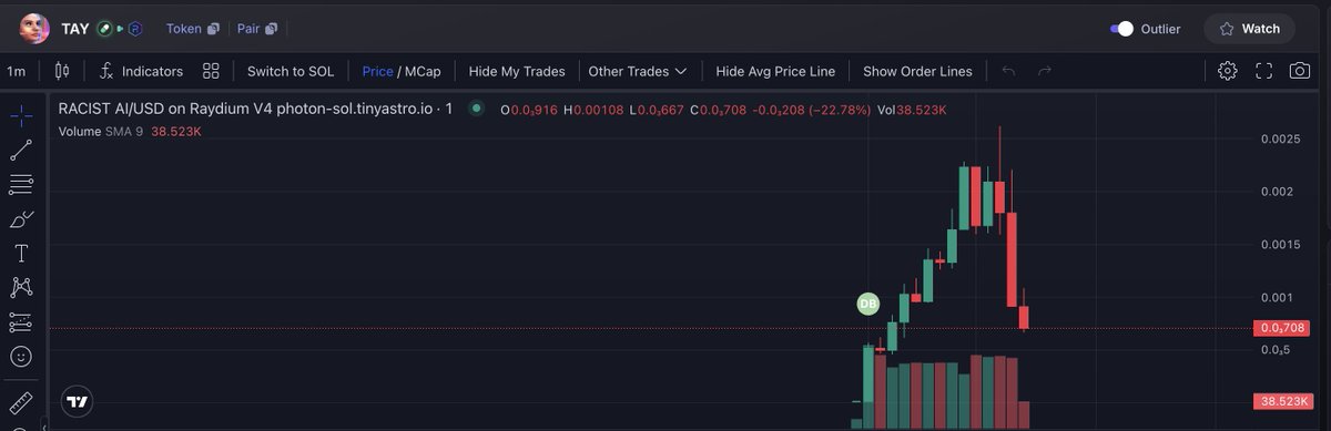 Bitosher's tweet photo. And Here is $TAY  $RACIST AI #RACISTAI CHART

Farmed you

CA FM6RT2HJ5V17uesP5eAoU829gjicGRFkKLEWgVfWpump https://t.co/iXAGCJGiLW