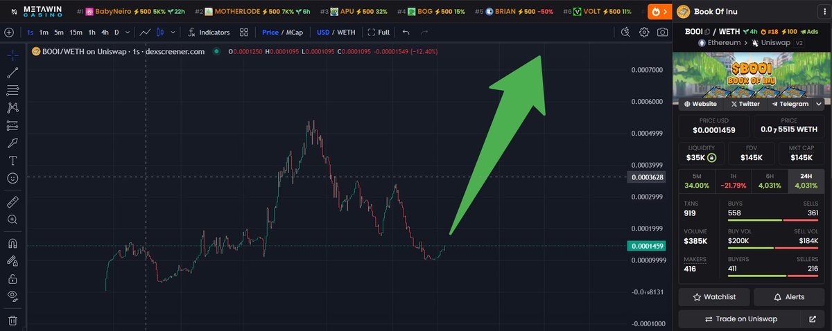 bookofinu's tweet photo. We will see $BOOI at millions from these lows dont fade the narrative of all narratives #INU https://t.co/dGIcB44C9j