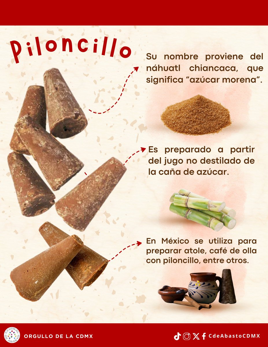 CdeAbastoCDMX's tweet photo. El #piloncillo, conocido como "azúcar morena", se elabora a partir del jugo no destilado de la caña de azúcar. En México, es fundamental en bebidas como el café de olla y el atole.☕
Un dulce legado de nuestra historia que preserva el sabor auténtico de México. https://t.co/AtlDMGFhcs