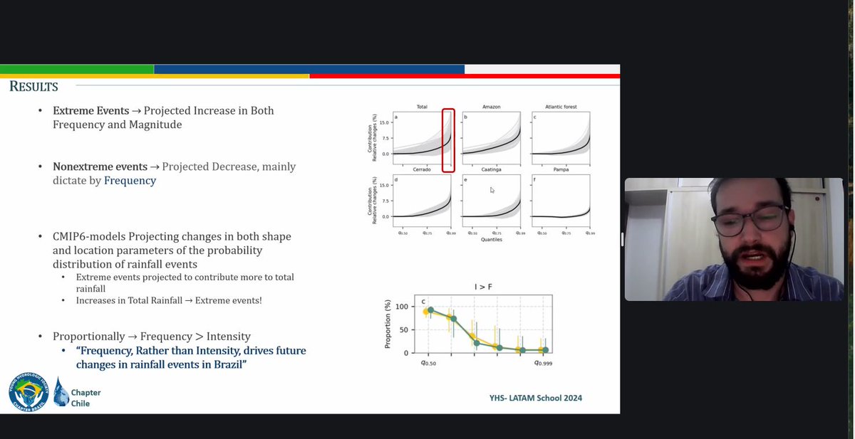 Young Hydrologic Society - Brazil tweet media