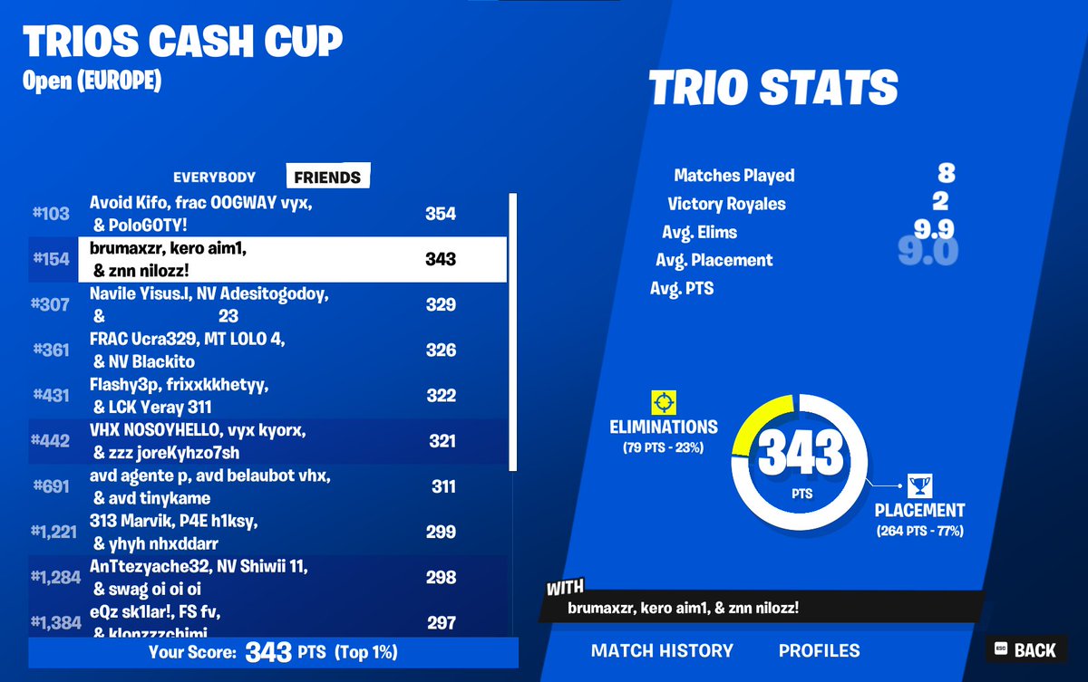 top 4 last game🔥🔥🔥