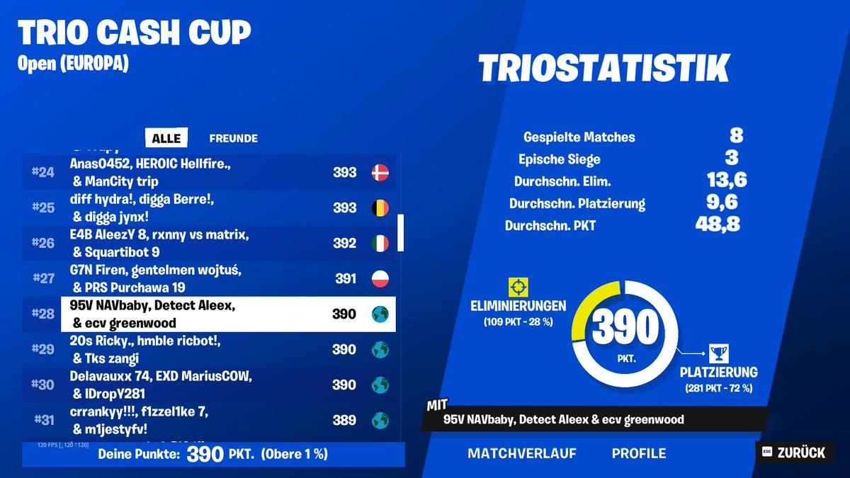 Qualed Trio Cash Cup Finals🤠