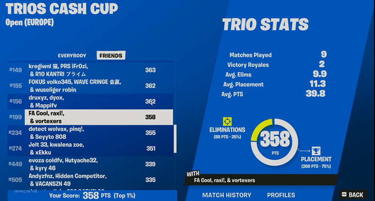 top 198 quals