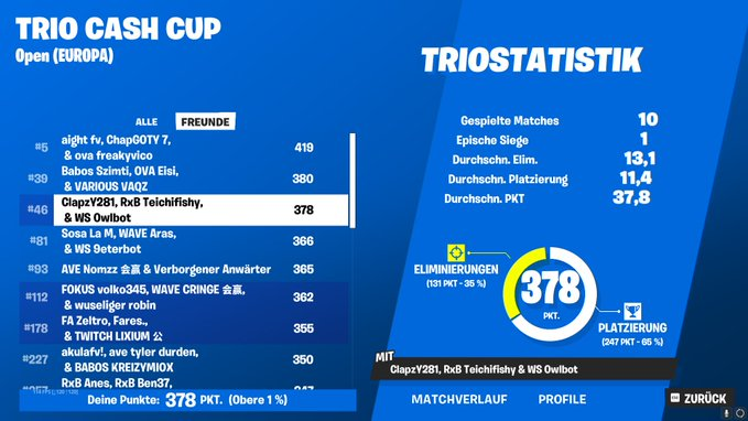 QUALED TRIO CC FINALS w/<a href="/owlfnr/">ws owl</a> @FNRClapzy 

<a href="/TeamRxB/">RxB</a>
