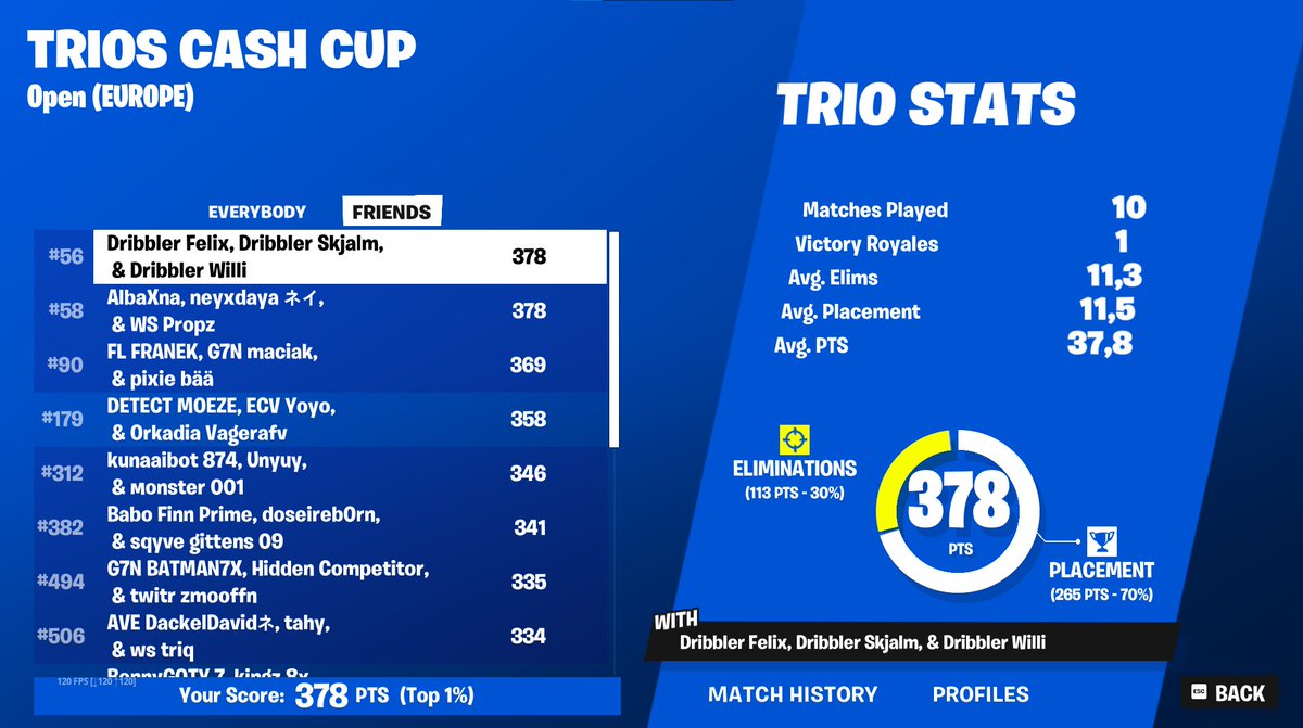 #56 qualed trio cc finals