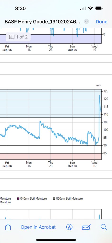 Henry Goode tweet media