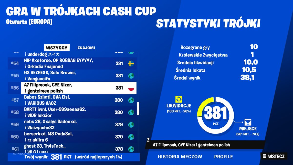 Qualed trio cc finals w/<a href="/7Polish7/">Polish</a> <a href="/NizerFN_/">Nizer</a>