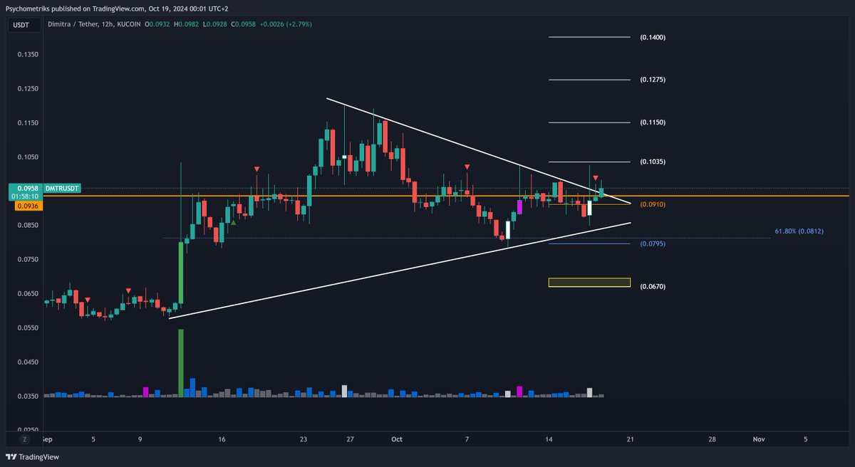 $dmtr #dmtr <a href="/dimitratech/">Dimitra Technology</a>