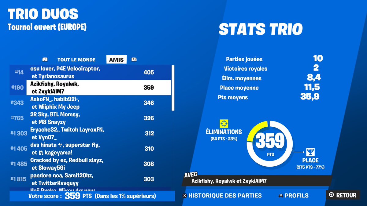 Azikrrr's tweet image. Qual final Trio Cash Cup W/@royalftn @Zayki91 

Landing nitrodrom 🏆🫶