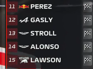 PeekPerfomance's tweet photo. ELIMINATED #FORMULA1 #Pirelli #USGP 🇺🇸 #SQ2
1⃣1⃣Sergio Pérez 🇲🇽| Red Bull Racing
1⃣2⃣Pierre Gasly 🇫🇷| Alpine
1⃣3⃣Lance Stroll 🇨🇦| Aston Martin Aramco
1⃣4⃣Fernando Alonso 🇪🇸| Aston Martin Aramco
1⃣5⃣Liam Lawson 🇳🇿| RB
#F1 #UnitedStatesGP https://t.co/cTBioOiSfA