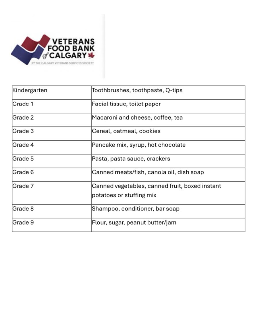 We are collecting items for the Veterens Food Bank of Calgary. Students can add their items to the boxes near the office. Thanks in advance for your support!