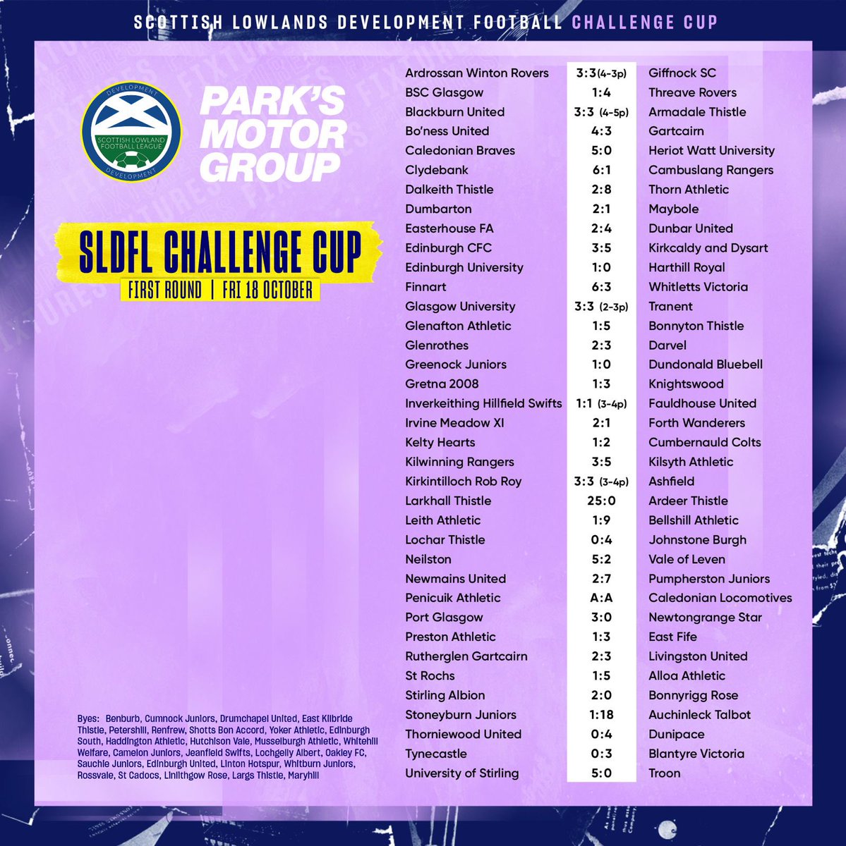 Tonight’s full time scores in the First Round of the 2024/25 <a href="/parksmotorgroup/">Park's Motor Group</a> SLDFL Challenge Cup