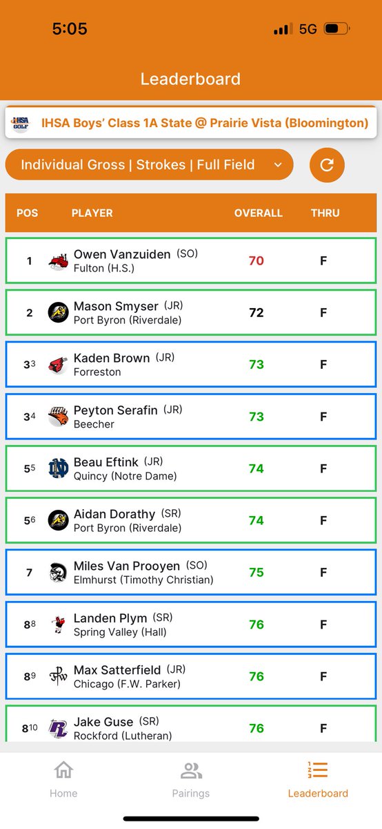 Day 1 in the books for the IHSA State Finals.