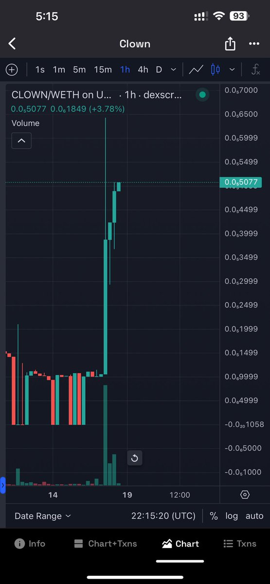 Wow!!! The $CLOWN is back to the earth. Now, it’s time to go to the moon then mars? @TheClownToken #turbo $TURBO brother, please wait, I’m coming for you sooooon 🫡🫡🫡